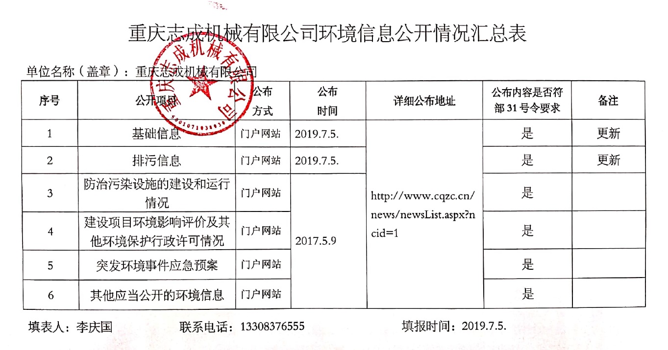 2019環境相關文件